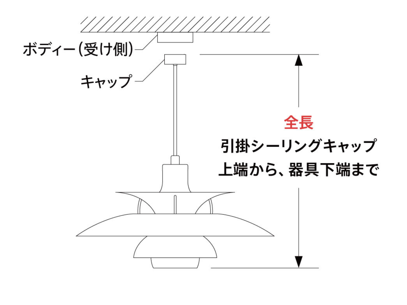 引掛シーリング仕様の全長