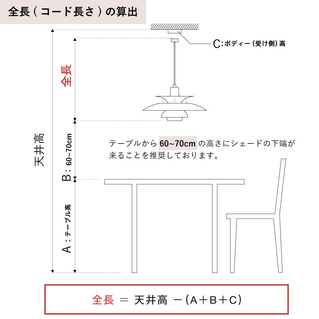 PH 5コードカット採寸方法